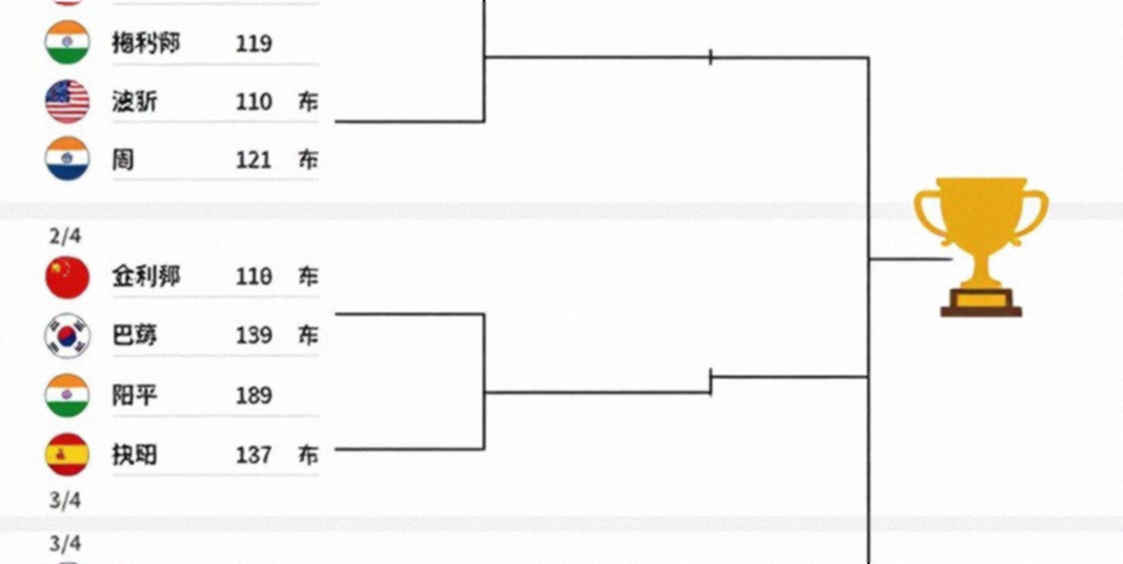 Tracking Vietnamese Badminton With Data: Where My Model Fell Out of Step With the Court